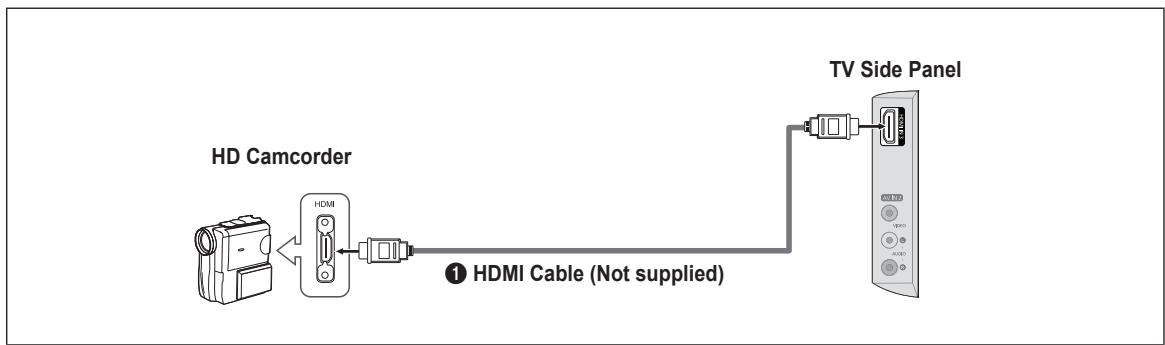 SAMSUNG LN32B460 - Using an HDMI Cable - 1