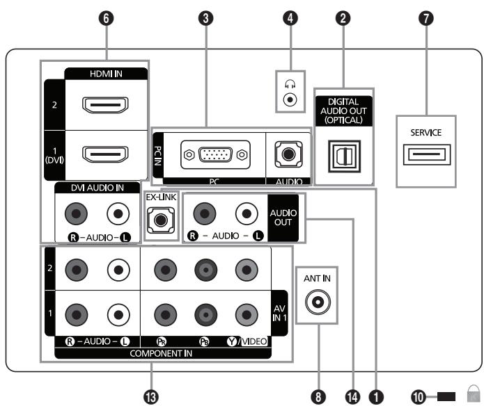 SAMSUNG LN32B460 - Accessoires - 13