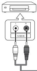 SAMSUNG LN32B460 - Connexion d'une chaîne audio numérique - 2