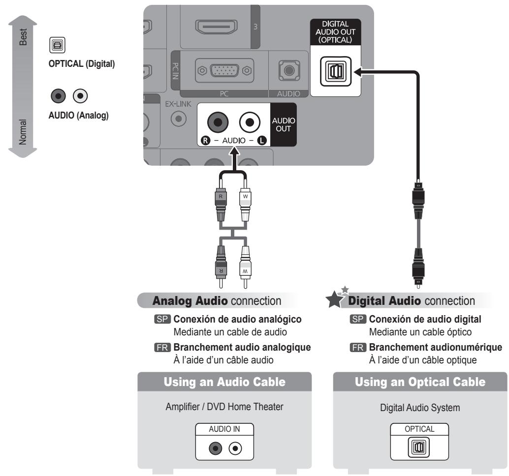 SAMSUNG LN32B650 - Viewing the Menus - 2