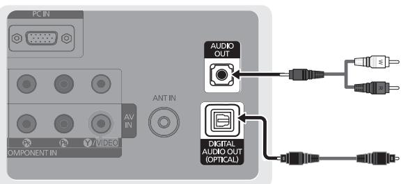 SAMSUNG LN32C450E1D - Using an Optical (Digital) or Audio (Analog) Cable Connection - 3