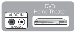 SAMSUNG LN32C450E1D - Using an Optical (Digital) or Audio (Analog) Cable Connection - 4