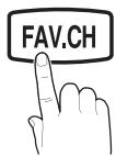SAMSUNG LN32C450E1D - Add to Favorite / Delete from Favorite TOOLS - 1