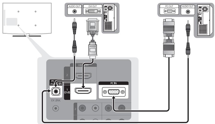 SAMSUNG LN32C450E1D - Using an HDMI/DVI Cable / a D-sub Cable - 1