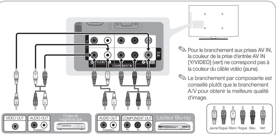SAMSUNG LN32C450E1D - Utilisation d'un câble composante (jusqu'à 720p/1080i) ou audio/video (480i seulement) - 1