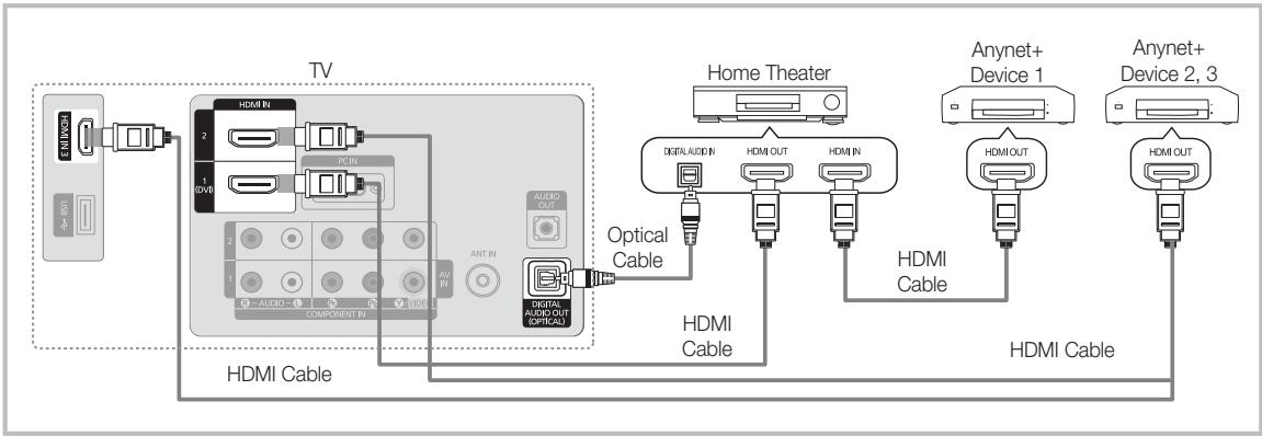 SAMSUNG LN32C450E1D - To connect to a Samsung Home Theater - 1