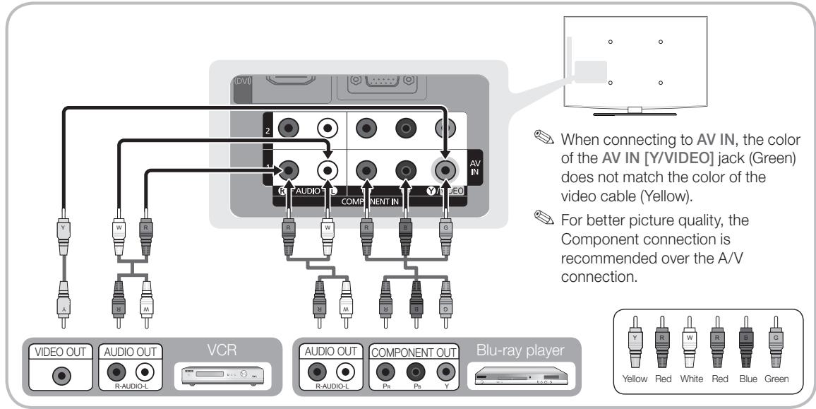 SAMSUNG LN32C450E1D - Using a Component Cable: (up to 1080p), Using an Audio/Video Cable: (480i only) - 1
