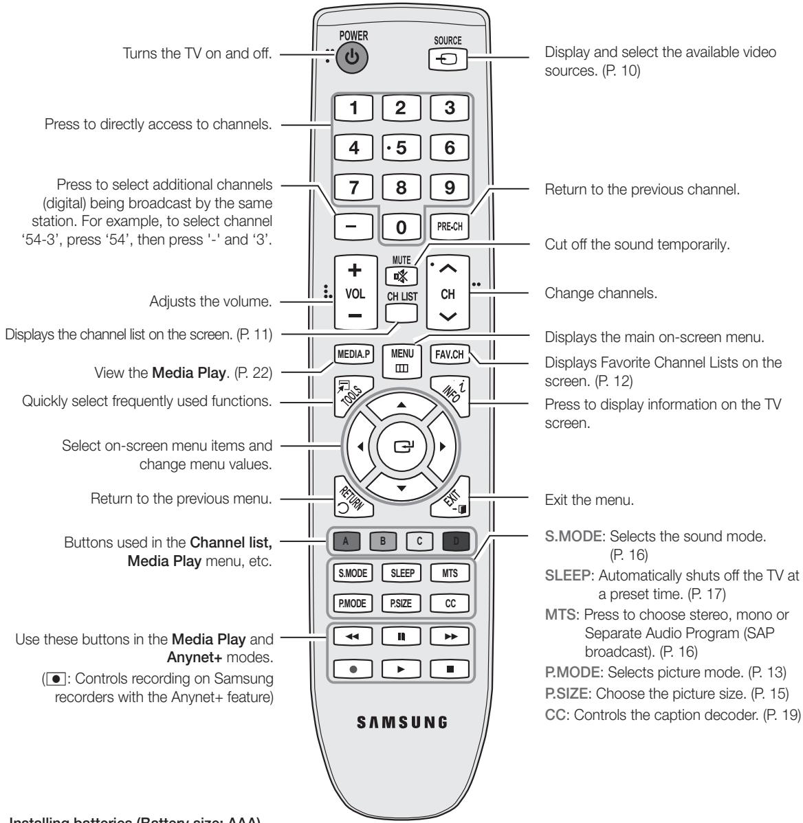 SAMSUNG LN32C450E1D - Viewing the Remote Control - 1