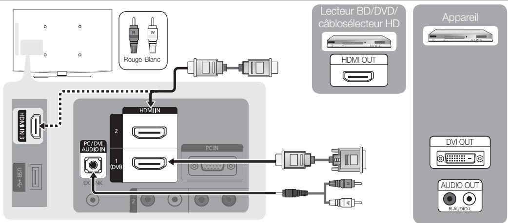 SAMSUNG LN32C450E1D - Utilisation d'un câble HDMI/DVI : Branchement HD (jusqu'à 1080p) - 1