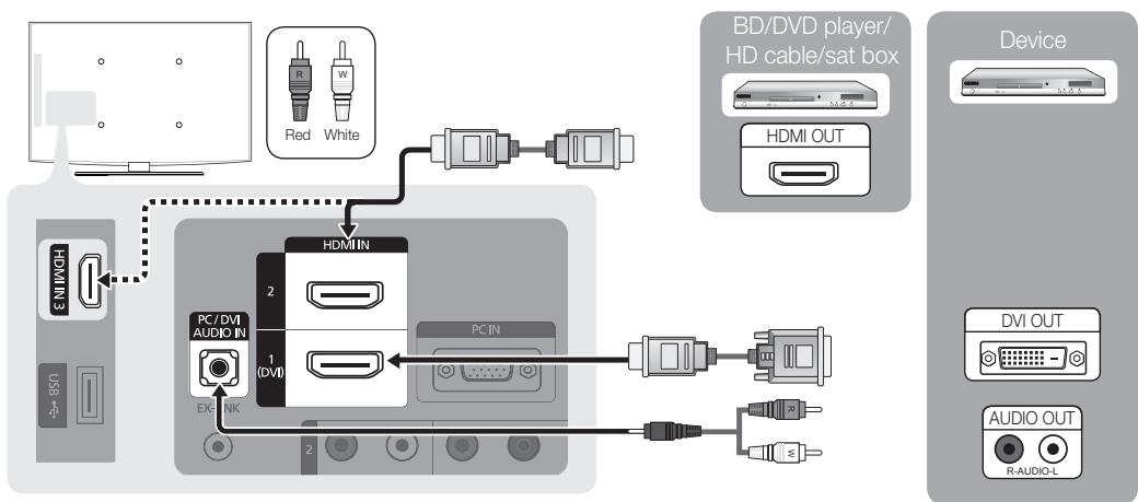 SAMSUNG LN32C450E1D - Using an HDMI / DVI Cable: HD connection (up to 1080p) - 1