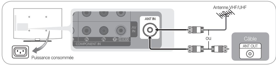 SAMSUNG LN32C450E1D - Branchement à une antenne - 1