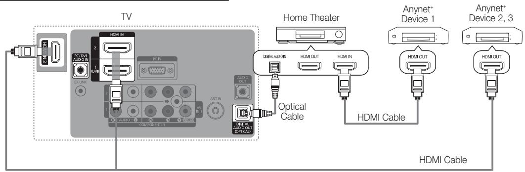 SAMSUNG LN40C540 - NOTE - 1