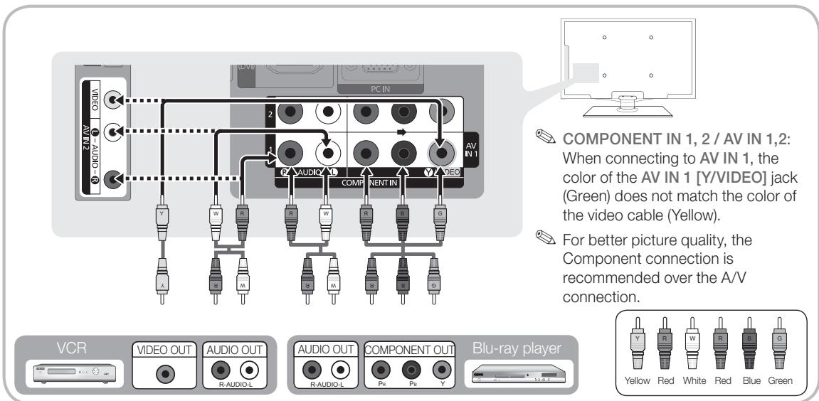 COMPONENT IN 1, 2 / AV IN 1, 2: When connecting to AV IN 1, the color of the AV IN 1 [Y/VIDEO] jack (Green) does not match the color of the video cable (Yellow). For better picture quality, the Component connection is recommended over the A/V connection. VCR VIDEO OUT AUDIO OUT AUDIO OUT COMPONENT OUT Blu-ray player Y R W R A R R R R R R R Yellow Red White R Blue B G 1.5x 0.5x