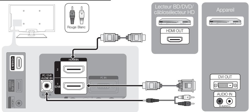 SAMSUNG LN40C540 - Utilisation d'un câble HDMI/DVI : Branchement HD (jusqu'à 1080p) - 1