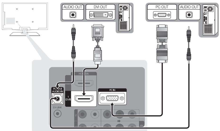 SAMSUNG LN40C540 - HDMI IN 1(DVI), 2, 3, 4 / PC/DVI AUDIO IN - 1