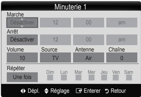 Minuterie 1 Marche Désactiver 12 00 am Arrêt Désactiver 12 00 am Volume Source Antenne Chaîne 10 TV Air 0 Répéter Une fois Dim Lun Mar Mer Jeu Ven Sam Dépl. Réglage Enterer Retour