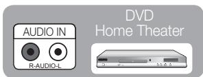 AUDIO IN R-AUDIO-L DVD Home Theater