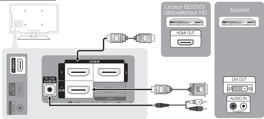 SAMSUNG LN40C540 - Utilisation d'un câble HDMI/DVI : Branchement HD (jusqu'à 1080p) - 2
