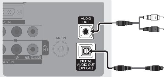 PC IN AV IN 1 P V/VIDEO ANT IN AUDIO OUT DIGITAL AUDIO OUT (OPTICAL)