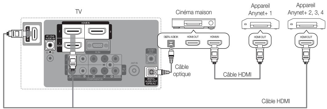 TV Cinéma maison Appareil Anynet+ 1 Appareil Anynet+ 2, 3, 4 Câble HDMI Câble HDMI Câble optique DIGITAL AUDIO IN HDMI OUT HDMI HDMI OUT HDMI OUT AUDIO OUT AUDIO COMPONENT IN AV IN AUDIO ACoustics ACoustics ACoustics ACoustics ACoustics ACoustics ACoustics ACoustics ACoustics ACoustics ACoustics ACoustics ACoustics ACoustics ACoustics ACoustics ACoustics ACoustics ACoustics ACoustics ACoustics ACoustics ACoustics ACoustics ACoustics ACoustica ACoustica ACoustica ACoustica ACoustica ACoustica ACoustica ACoustica ACoustica ACoustica ACoustica ACoustica ACoustica ACoustica
