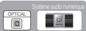 OPTICAL Système audio numérique