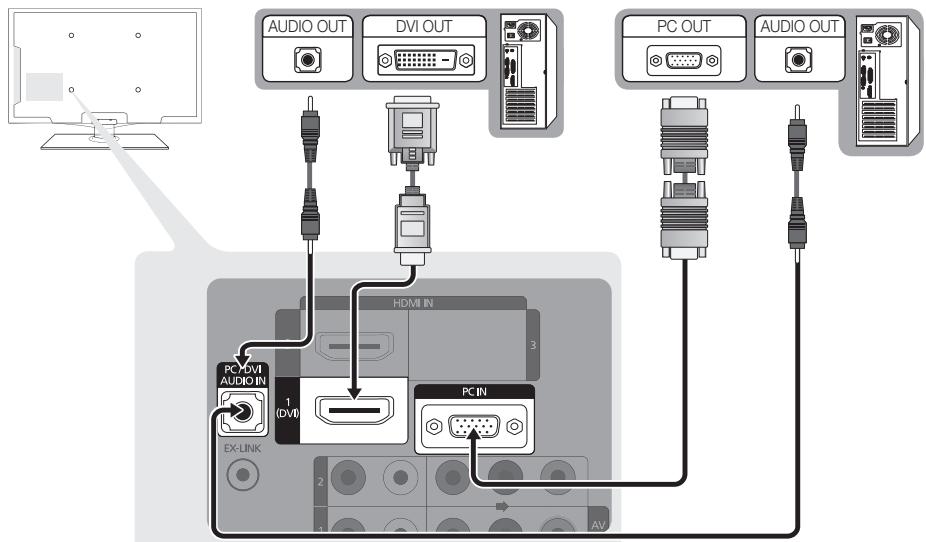 AUDIO OUT DVI OUT PC OUT AUDIO OUT HDMI IN 1 (DVI) PC IN EX-LINK 2 1 AV