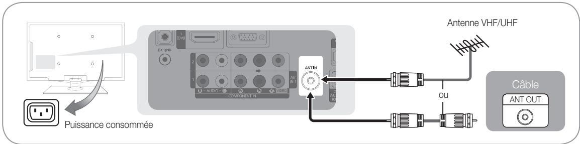 SAMSUNG LN40C540 - Branchement à une antenne - 1