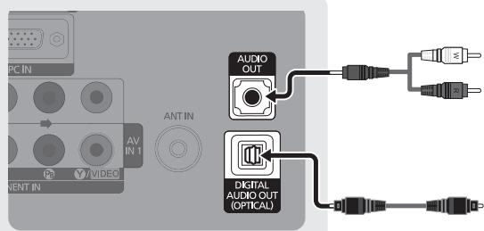 PC IN AV IN 1 ANTIN P2 VIDEO AUDIO OUT DIGITAL AUDIO OUT (OPTICAL)