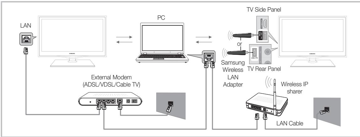 SAMSUNG LN40C550J1F - Connecting to the PC through network - 1