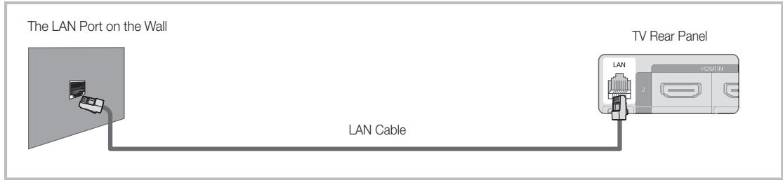 SAMSUNG LN40C550J1F - Connecting to a Wired Network - 3