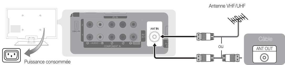 SAMSUNG LN40C550J1F - Branchement à une antenne - 2