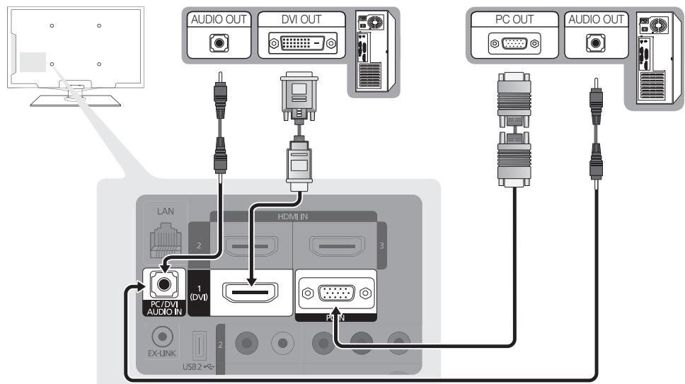 SAMSUNG LN40C550J1F - Using an HDMI/DVI Cable / a D-sub Cable - 1