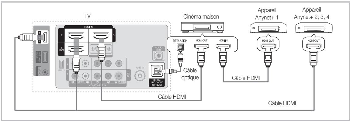 SAMSUNG LN40C550J1F - Qu'est-ce qu'Anynet+? TOOLS - 1