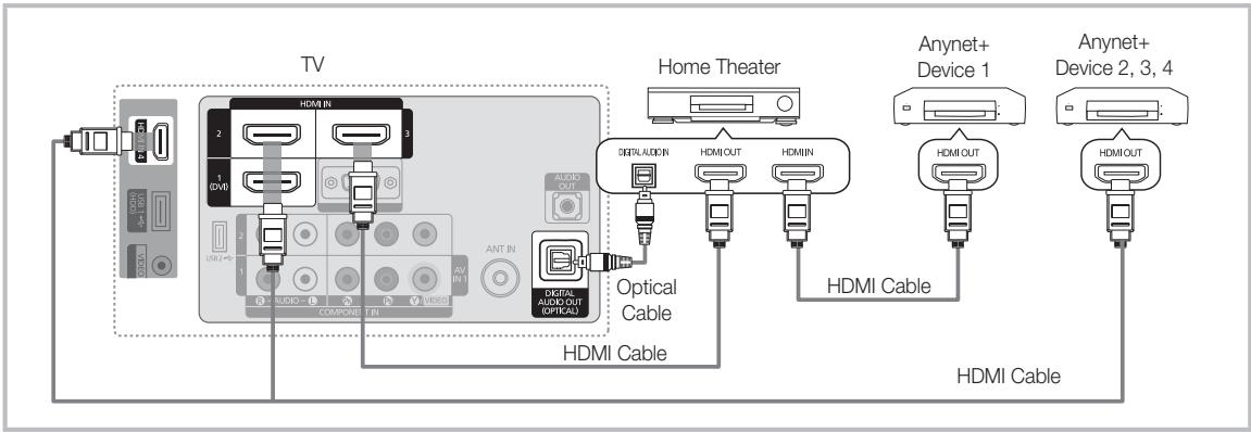 SAMSUNG LN40C550J1F - To connect to a Samsung Home Theater - 1