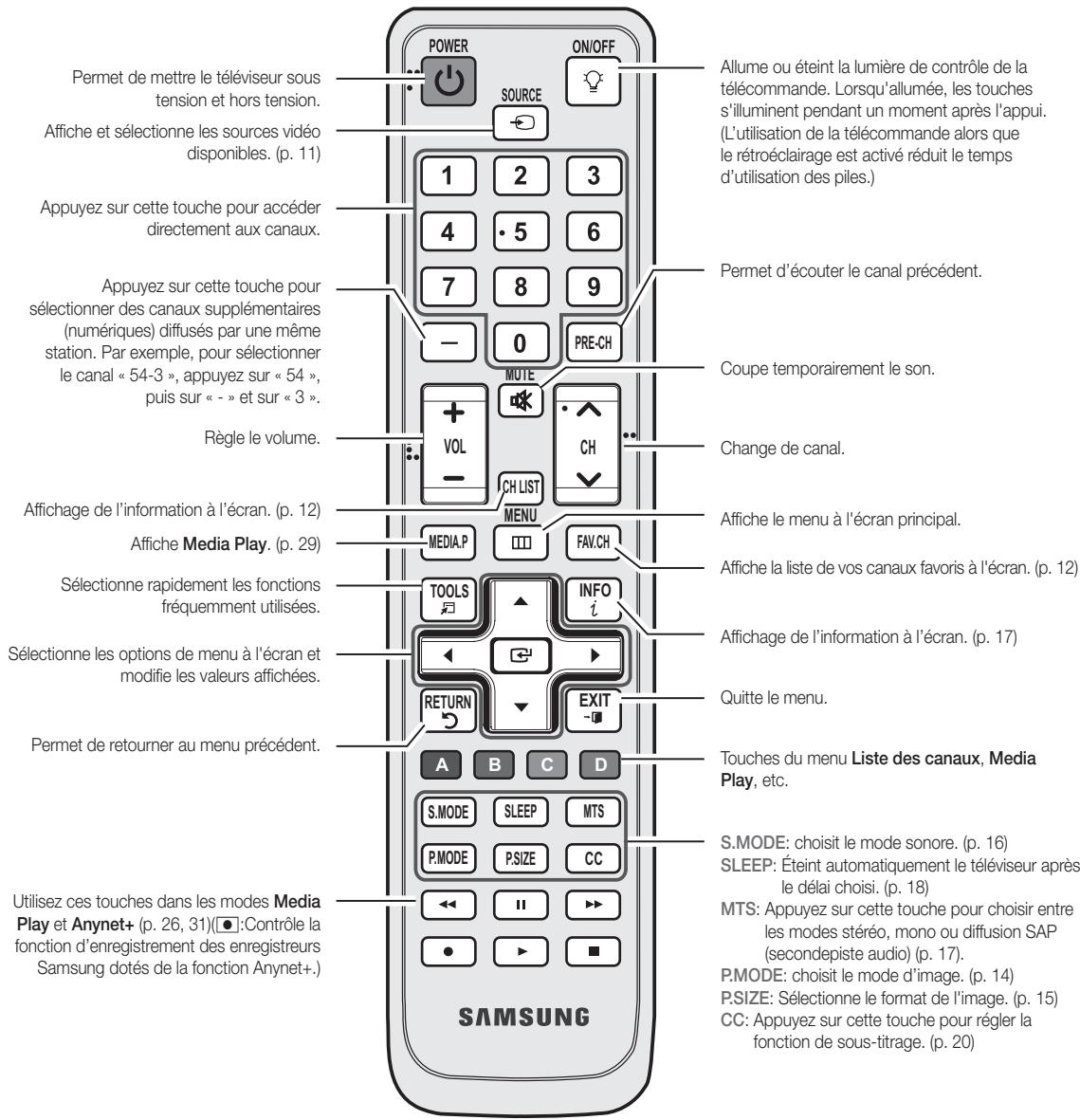 SAMSUNG LN40C550J1F - Affichage de la télécommande - 2