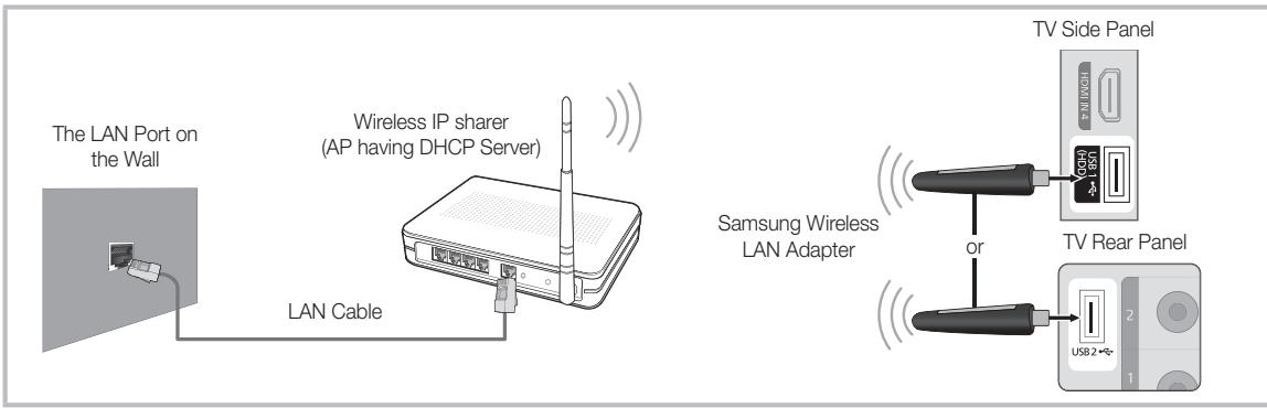 SAMSUNG LN40C550J1F - How to set up manually - 1
