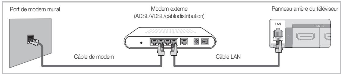 SAMSUNG LN40C550J1F - Connexion à un réseau câblé - 1