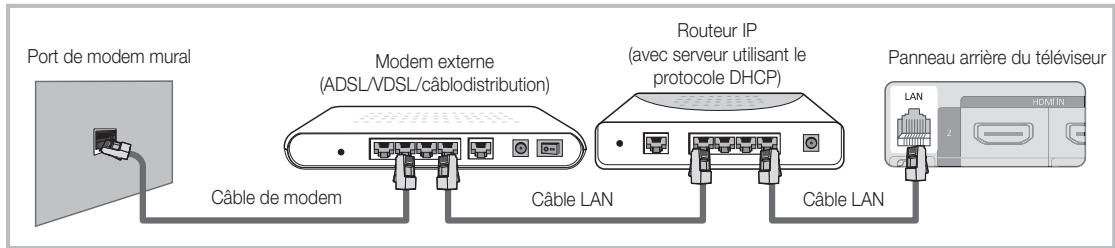 SAMSUNG LN40C550J1F - Connexion à un réseau câblé - 2