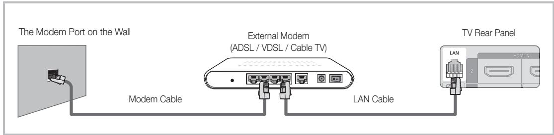 SAMSUNG LN40C550J1F - Connecting to a Wired Network - 1