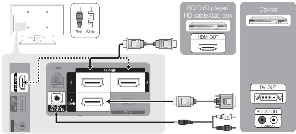 SAMSUNG LN40C550J1F - Using an HDMI / DVI Cable: HD connection (up to 1080p) - 1