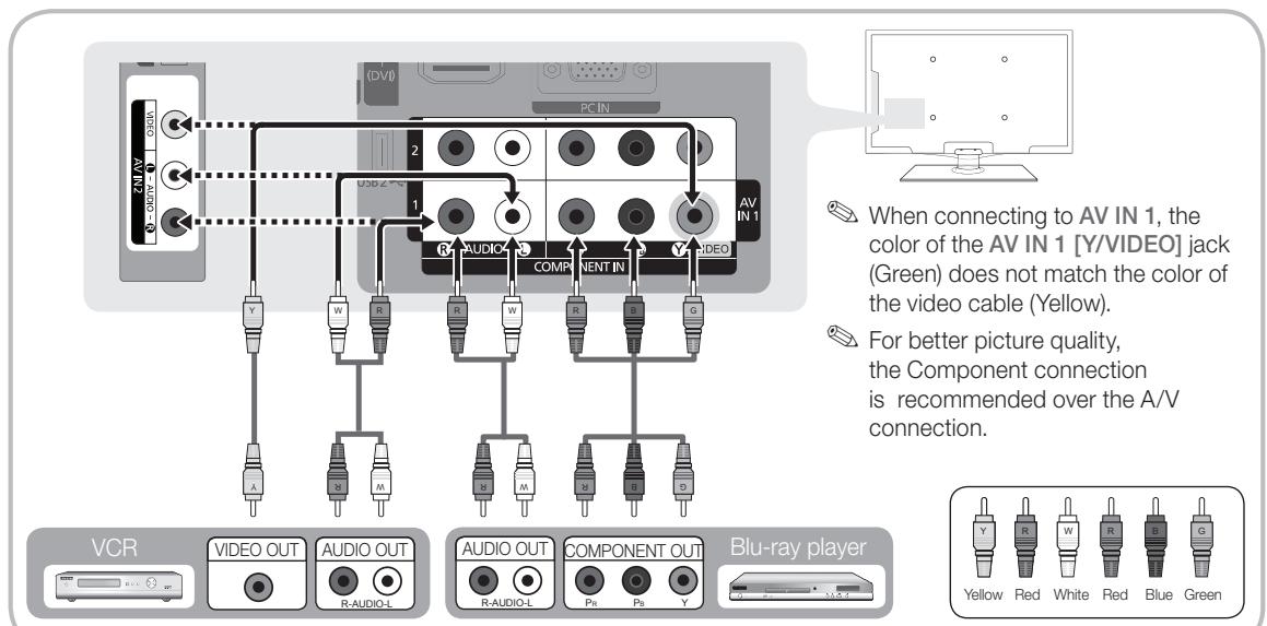 SAMSUNG LN40C550J1F - Using a Component (up to 1080p), Using an Audio/Video Cable (480i only) - 1
