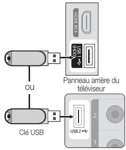 SAMSUNG LN40C550J1F - Branchement d'un dispositif USB - 1