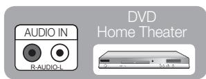SAMSUNG LN40C550J1F - Using an Optical (Digital) or Audio (Analog) Cable Connection - 4