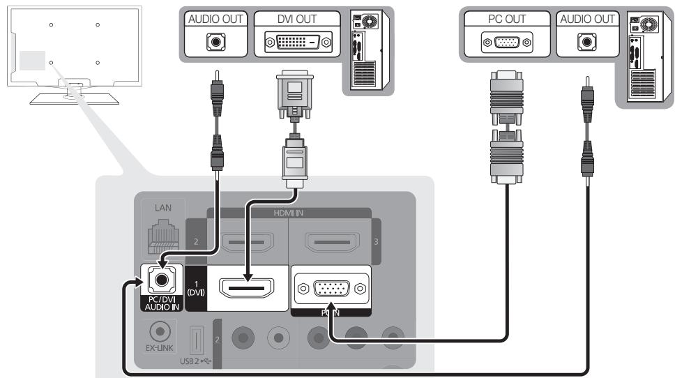 SAMSUNG LN40C550J1F - À l'aide d'un câble HDMI/DVI / un câble D-sub - 1