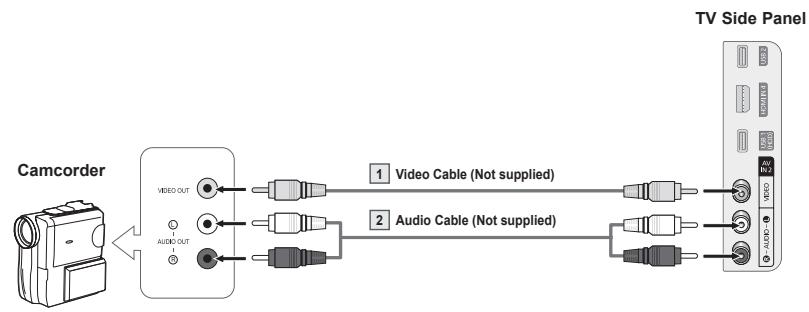 SAMSUNG PN58B650 - Using an Video / Audio Cable - 1