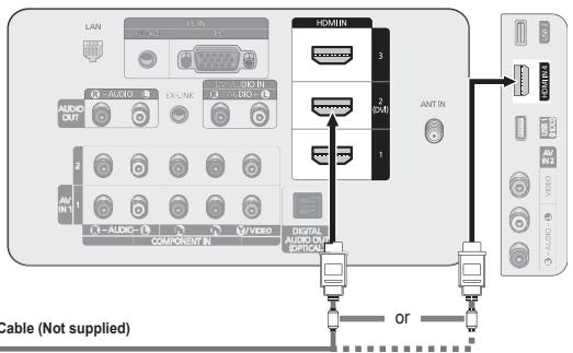SAMSUNG PN58B650 - Connecting a DVD / Blu-ray Player or Cable Box / Satellite receiver (Set-Top Box) via HDMI - 3