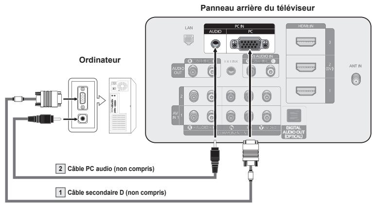SAMSUNG PN58B650 - Branchement d'un amplificateur, d'un cinéma maison ou d'un lecteur DVD - 2