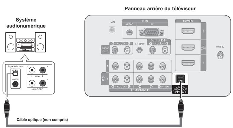SAMSUNG PN58B650 - Branchement vidéo - 2