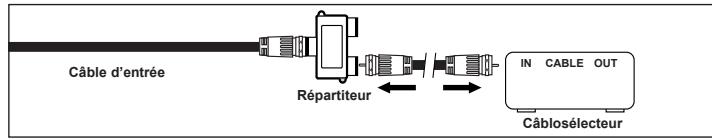 SAMSUNG PN58B650 - Branchement à un câblosélecteur de débrouillage de certains canaux - 3