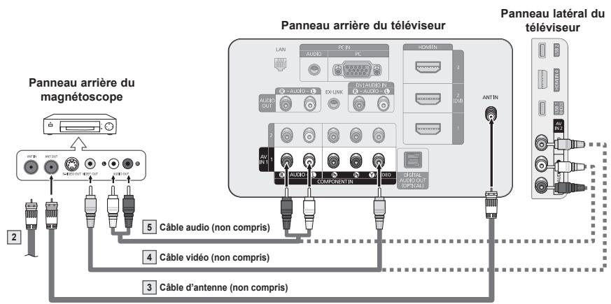 SAMSUNG PN58B650 - Branchement vidéo - 1